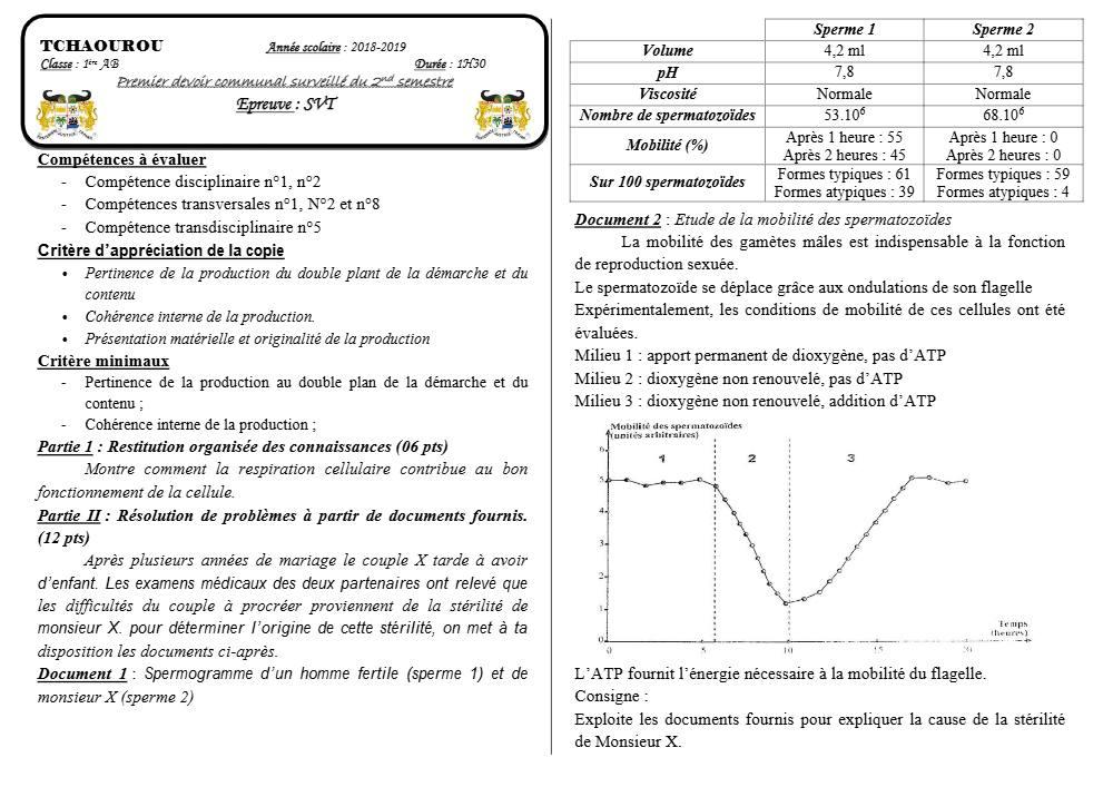 Aperçu de la première page — 1ère AB SVT Devoir 1 Semestre 2 CEG Tchaourou 2018 2019