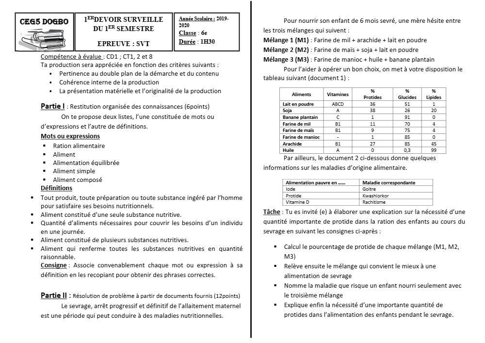 Aperçu de la première page — SVT 6e 1er Devoir 1er Semestre CEG5 Dogbo 2018 2019